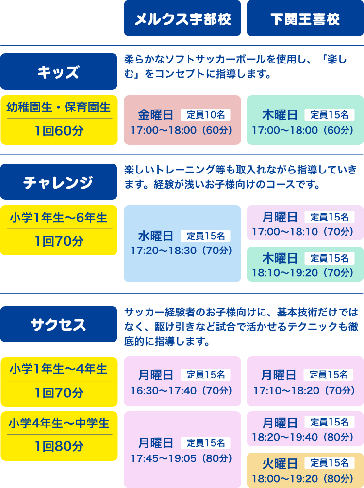 Kotaサッカーラボ ジュニアスポーツラボ